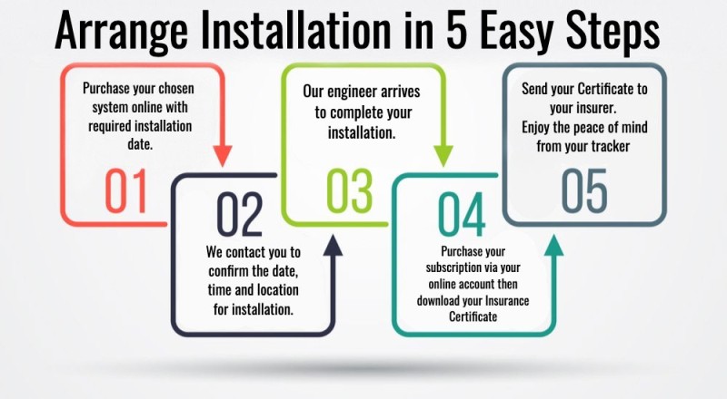 thumbnailArrange Tracker Installation 1000 x 550